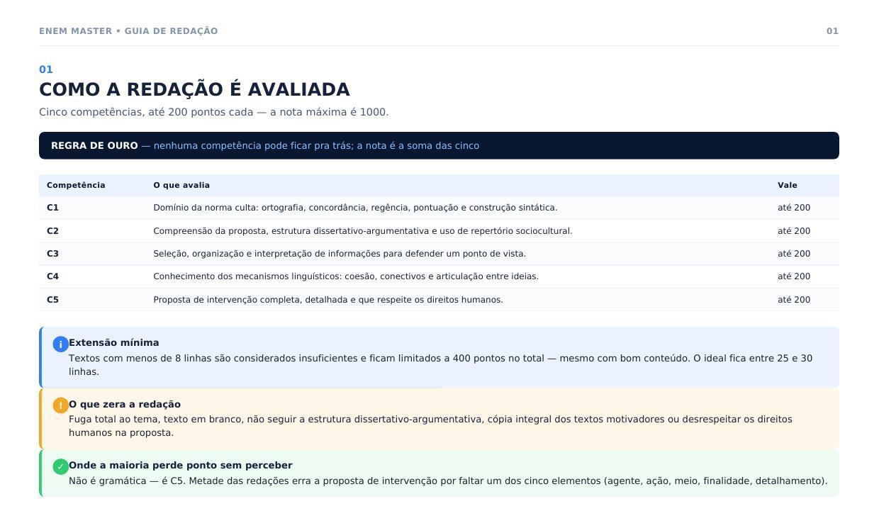 Guia de redação: como a nota é dada e o que zera sua prova