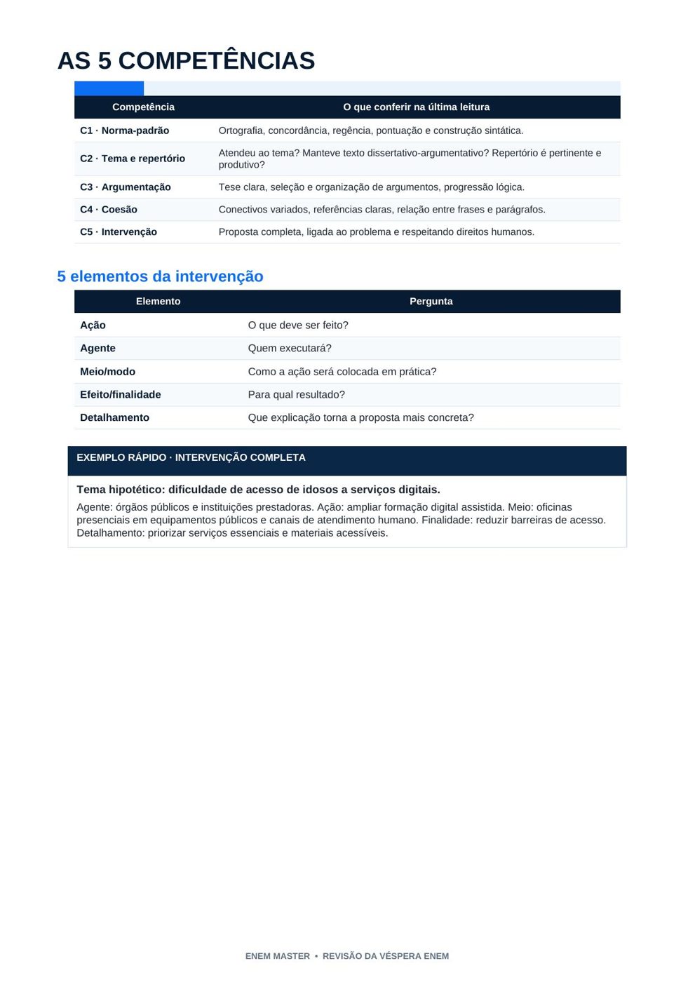 Redação: as 5 competências destrinchadas