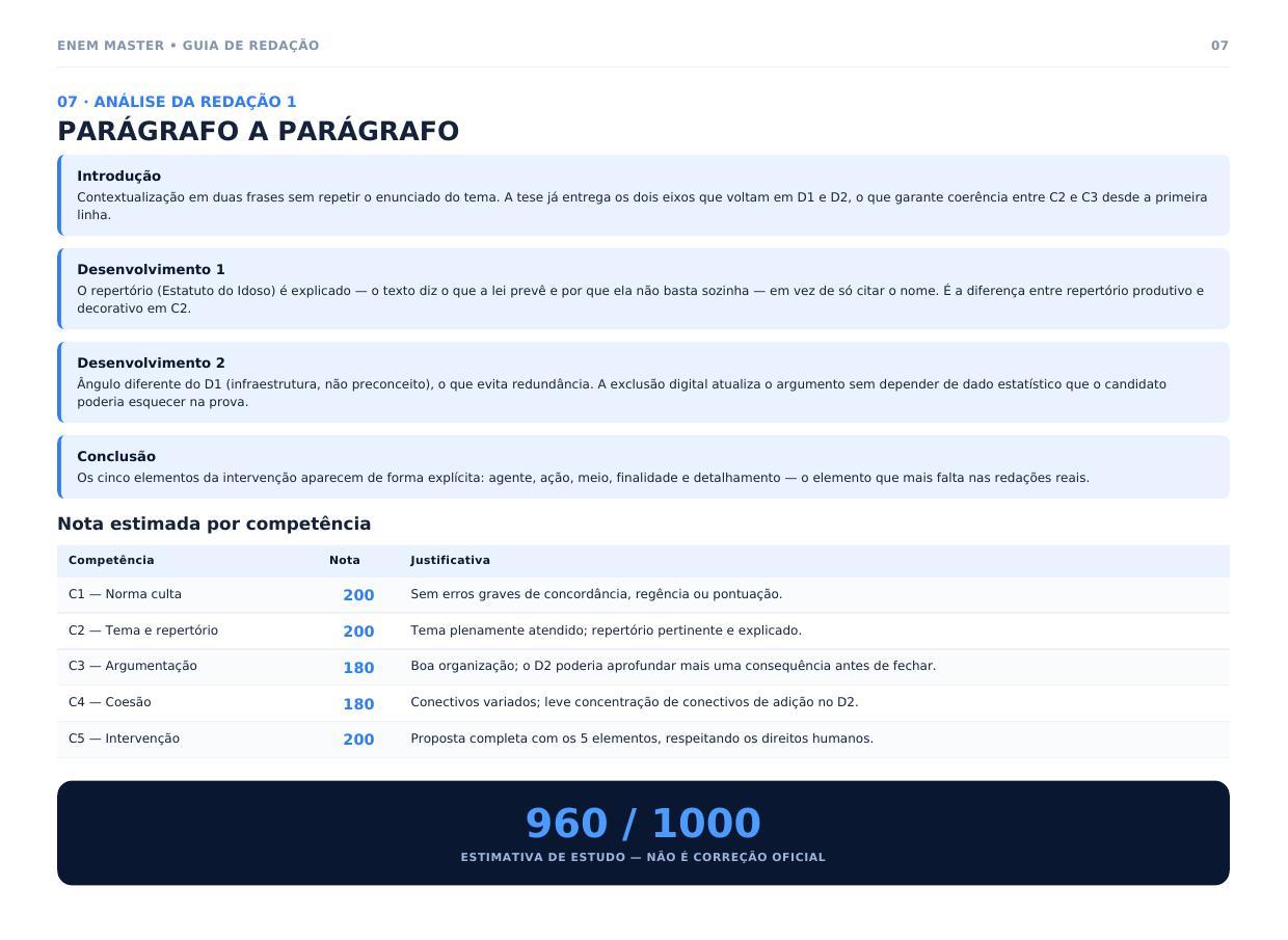 Redação real comentada parágrafo a parágrafo — 960/1000