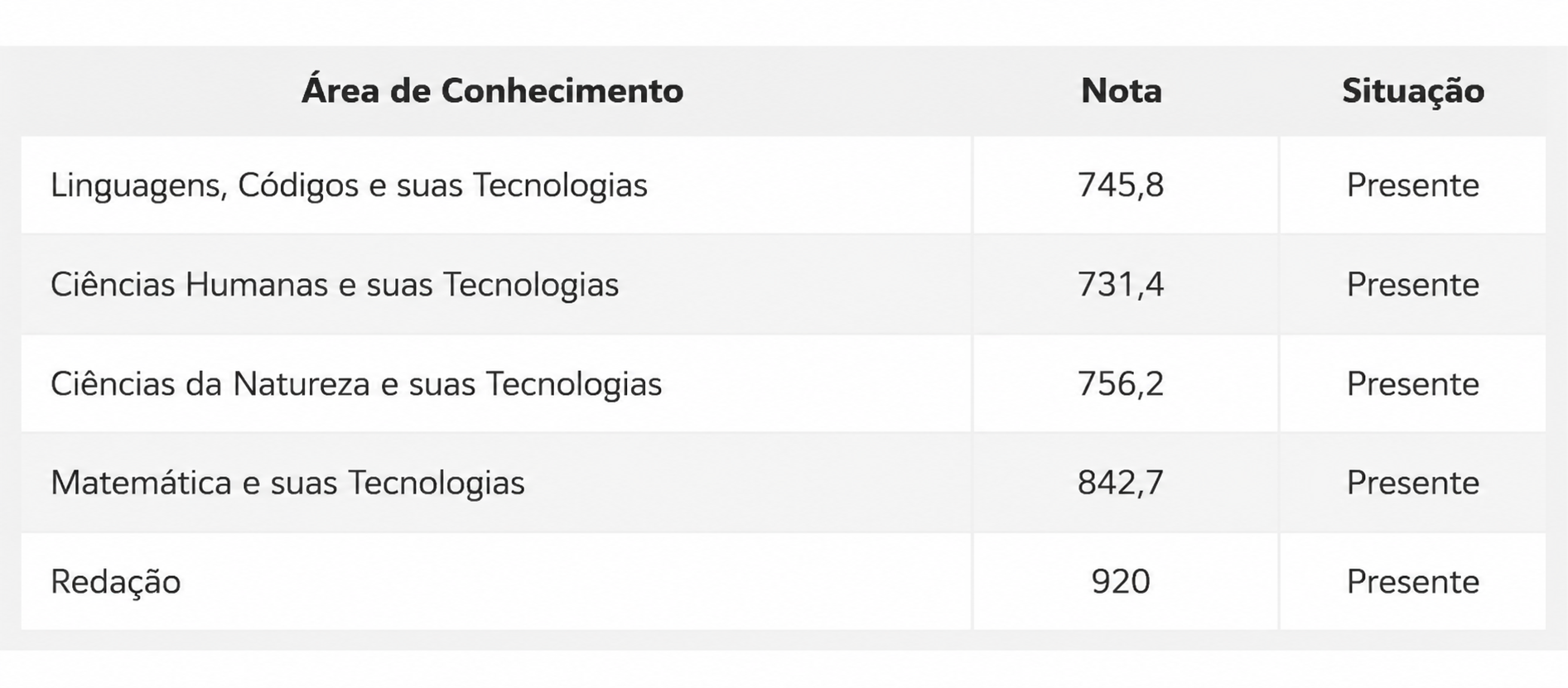 Boletim do ENEM de Camila Ferreira, 18 anos com nota 920 na redação