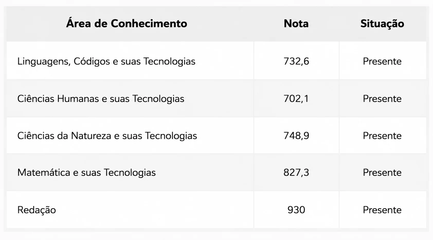 Boletim do ENEM de Lucas Andrade, 20 anos com nota 930 na redação