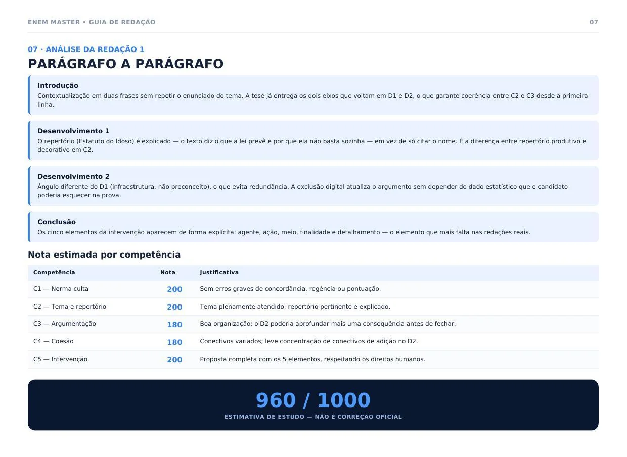 Redação real comentada parágrafo a parágrafo — 960/1000